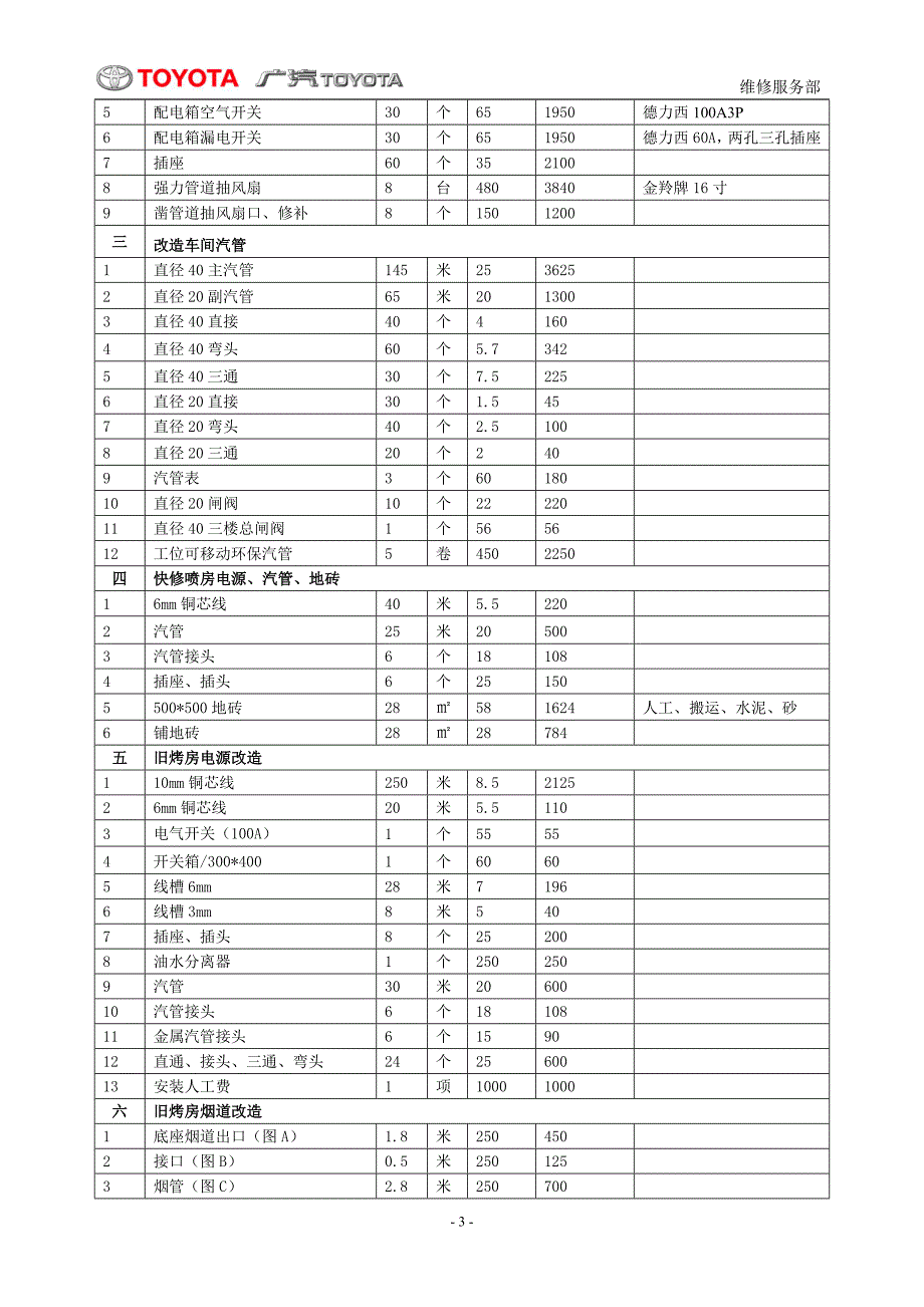 TOYOTA广汽丰田店快速钣喷中心营运计划书_第4页