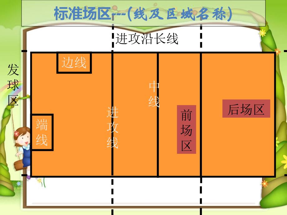 排球基本知识和基本规则_第3页