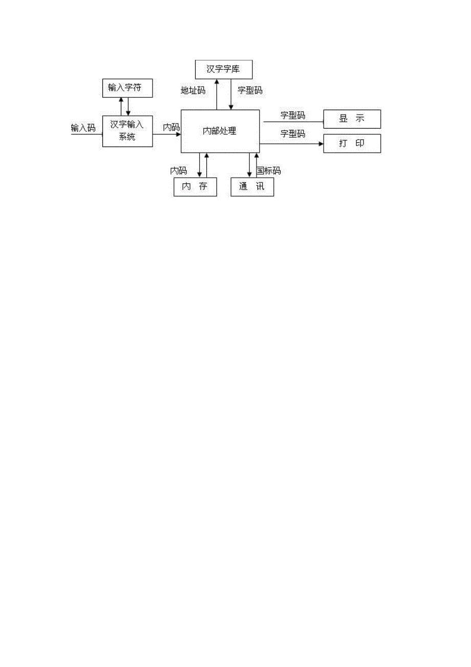 云南“三校生”高考《计算机应用基础》复习提纲.doc_第5页