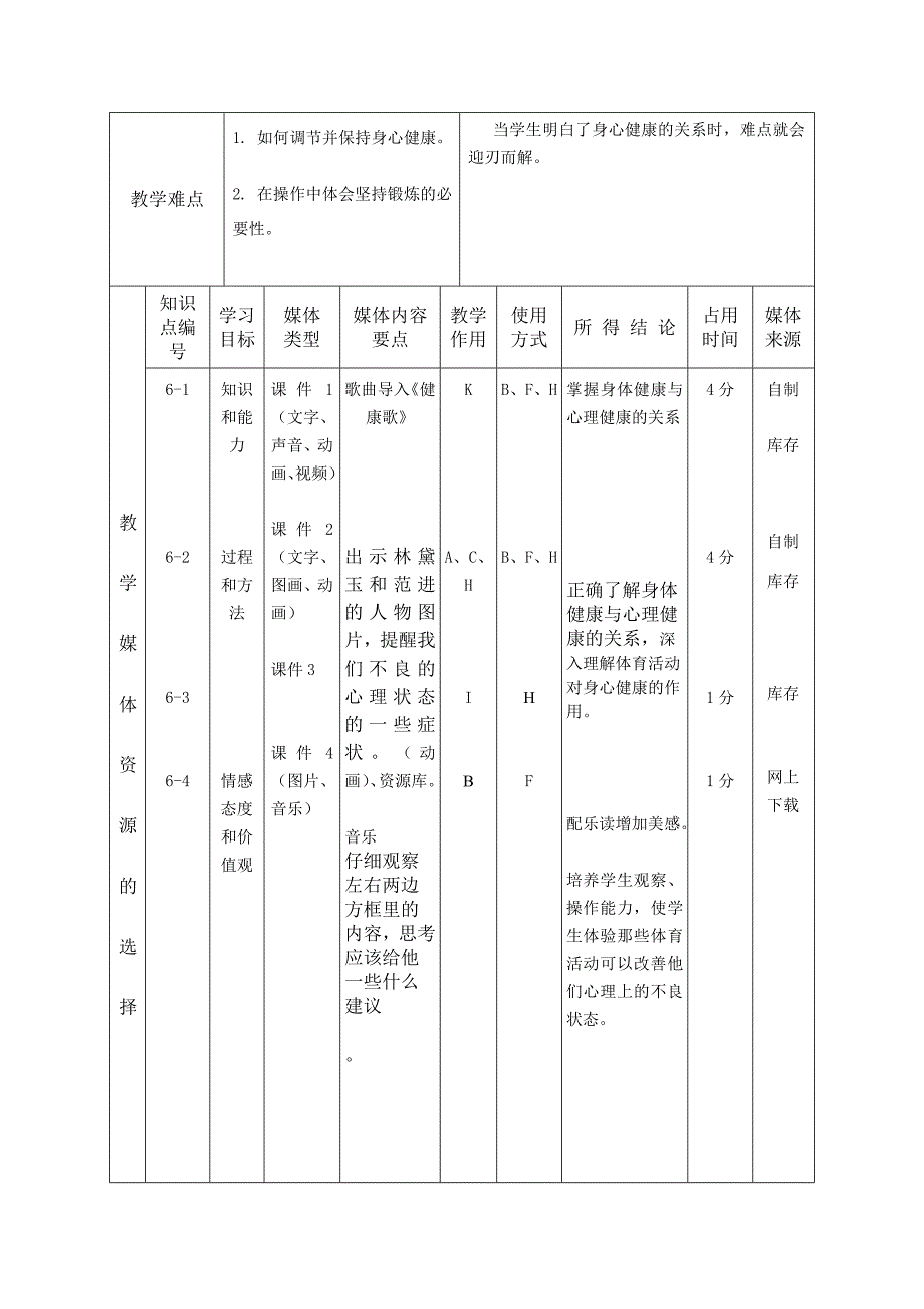 心理健康与身体健康的关系教学案例 (2)_第2页