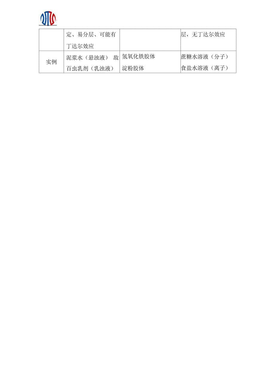 物质分类规律总结_第4页