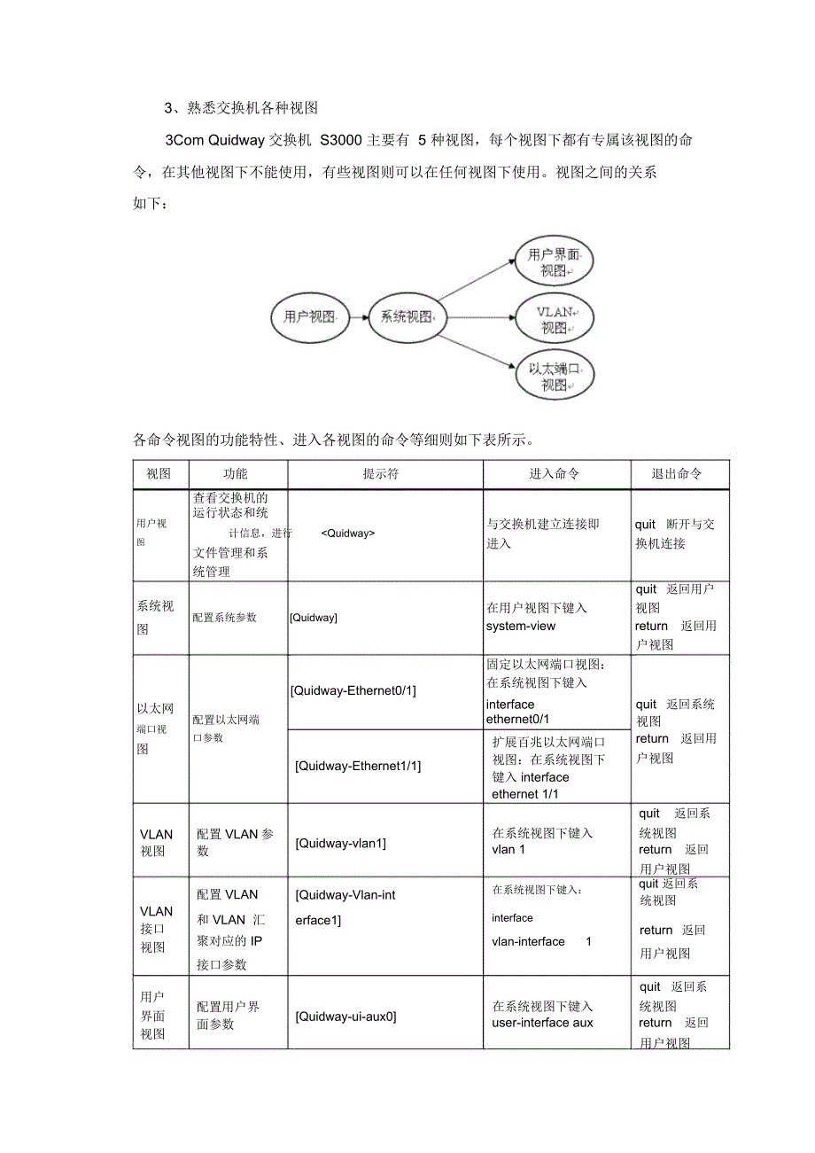 实验二、交换机基本配置模板_第4页