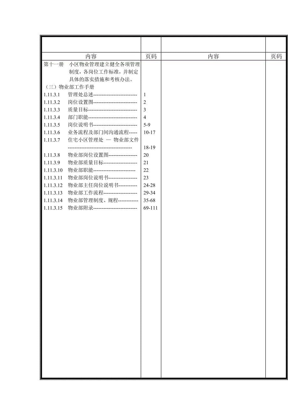 广州圆方物业管理公司迎检资料文档总目录_第5页