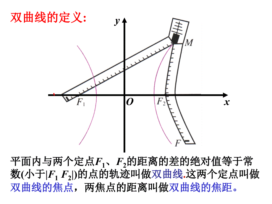 高中数学课件精选双曲线的标准方程_第4页