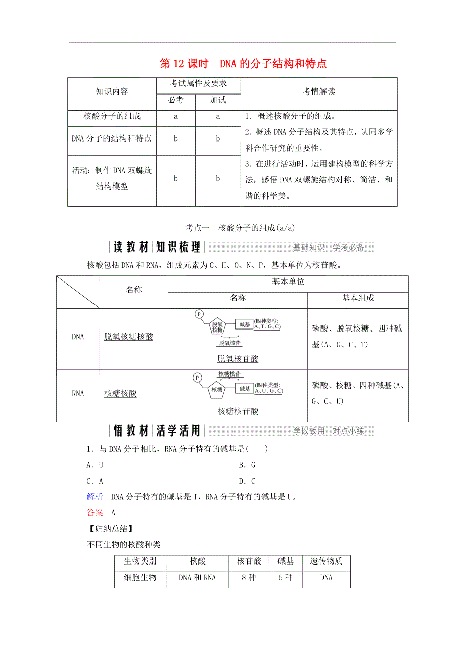 高中生物第三章遗传的分子基础第12课时DNA的分子结构和特点同步备课教学案浙科版必修2_第1页