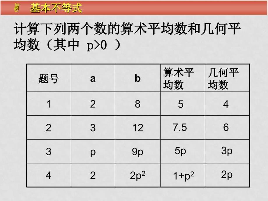 高中数学第三章不等式基本不等式课件必修5基本不等式（陈建山）_第5页