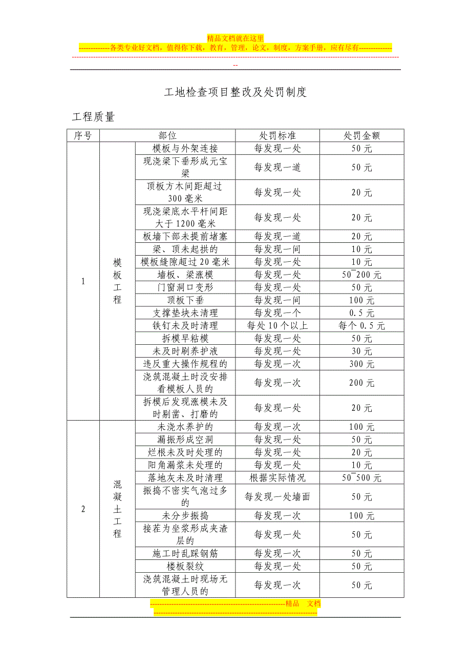 工地检查项目整改及处罚制度.doc_第1页