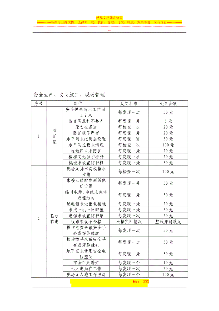 工地检查项目整改及处罚制度.doc_第4页