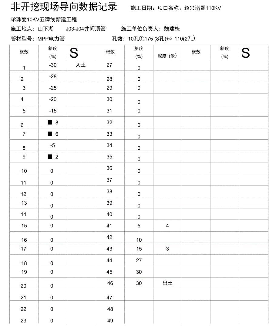 非开挖现场导向数据记录_第5页