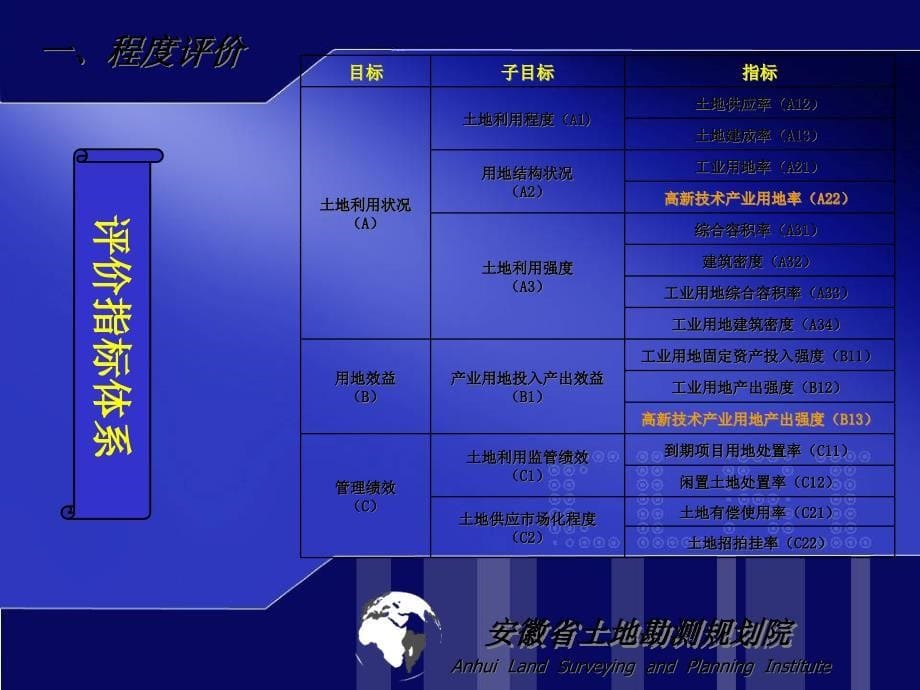 开发区土地集约利用评价规程要点及成果要求课件_第5页