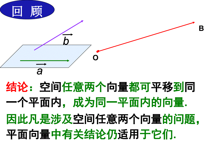 空间向量数乘运算ppt课件_第2页