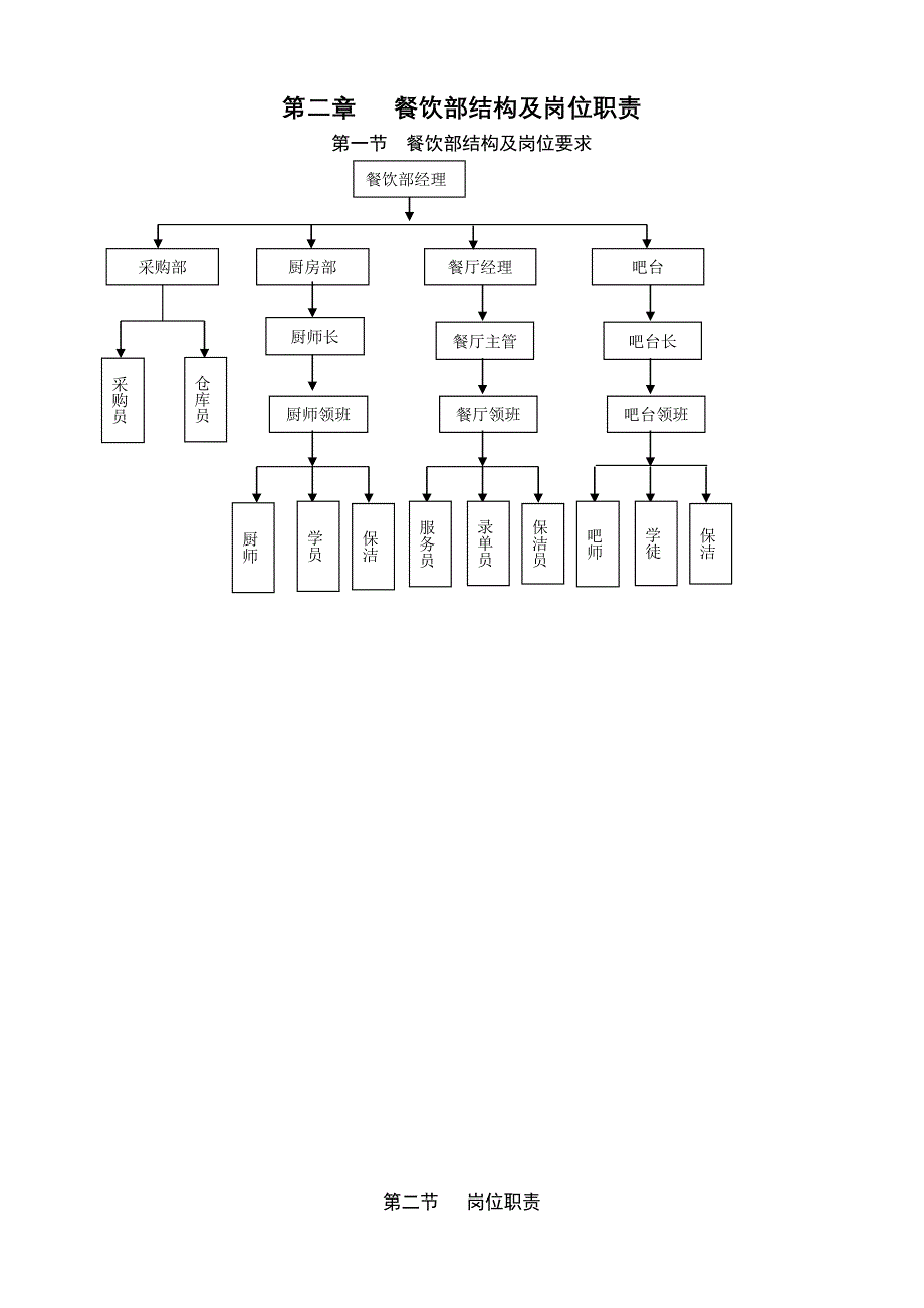 餐饮部结构及岗位职责流程_第3页