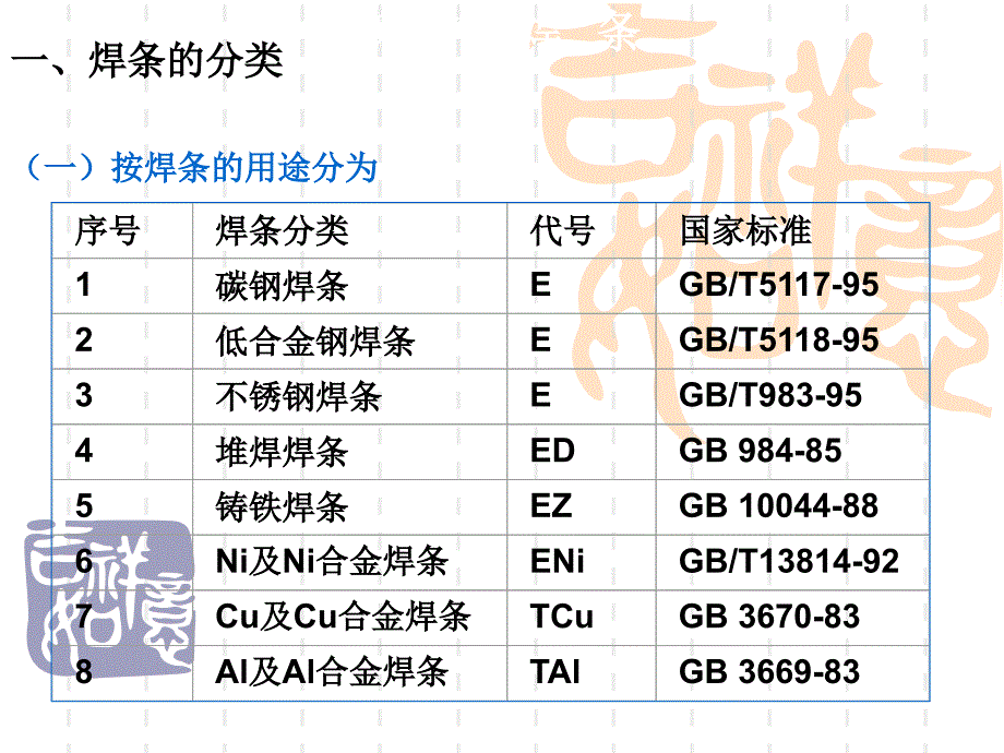 2第二章焊接材料_第2页