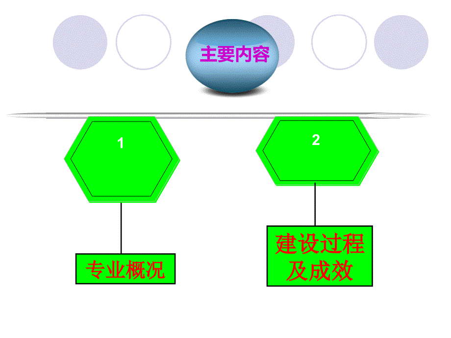 工程管理特色新专业_第2页