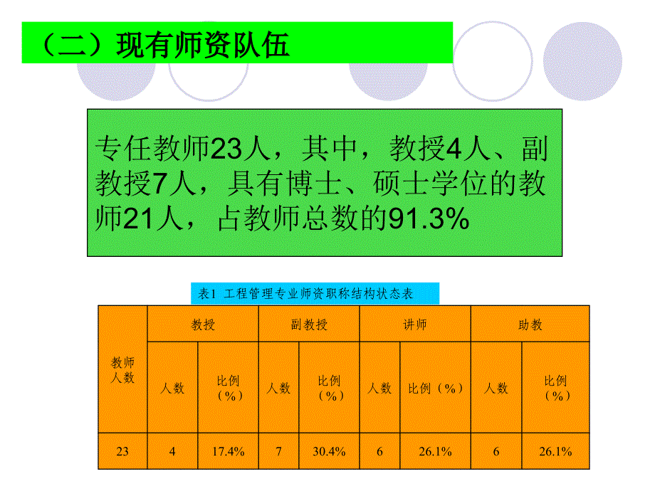 工程管理特色新专业_第4页