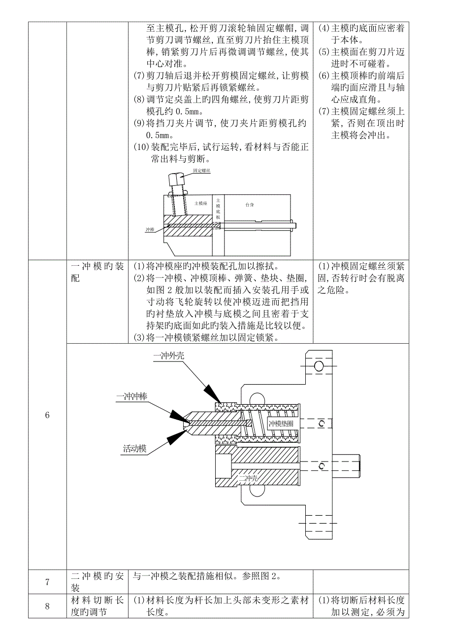 一模二冲冷镦机操作标准手册(2)_第2页