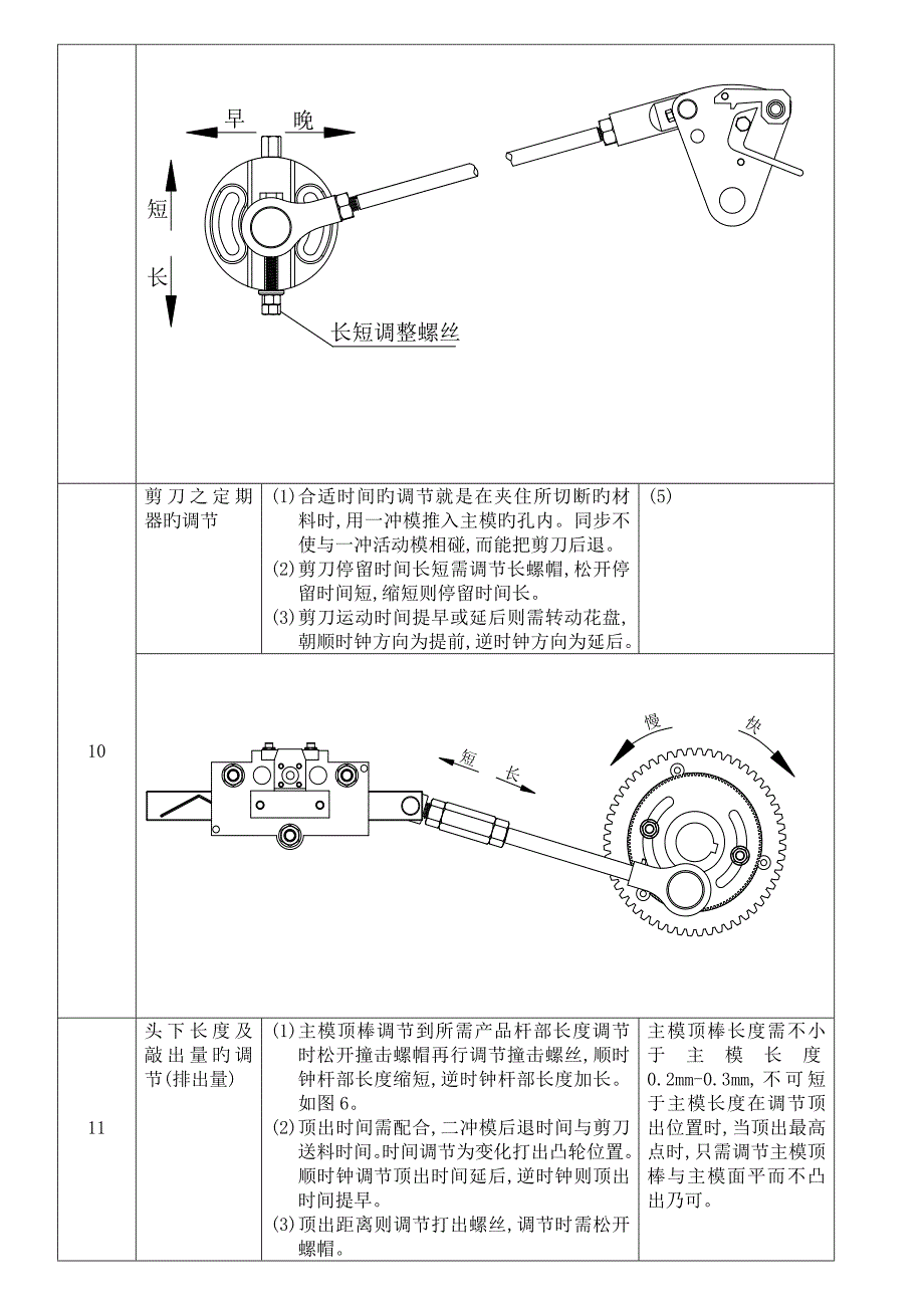 一模二冲冷镦机操作标准手册(2)_第4页