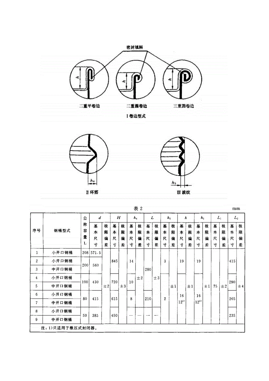 包装容器—钢桶_第3页