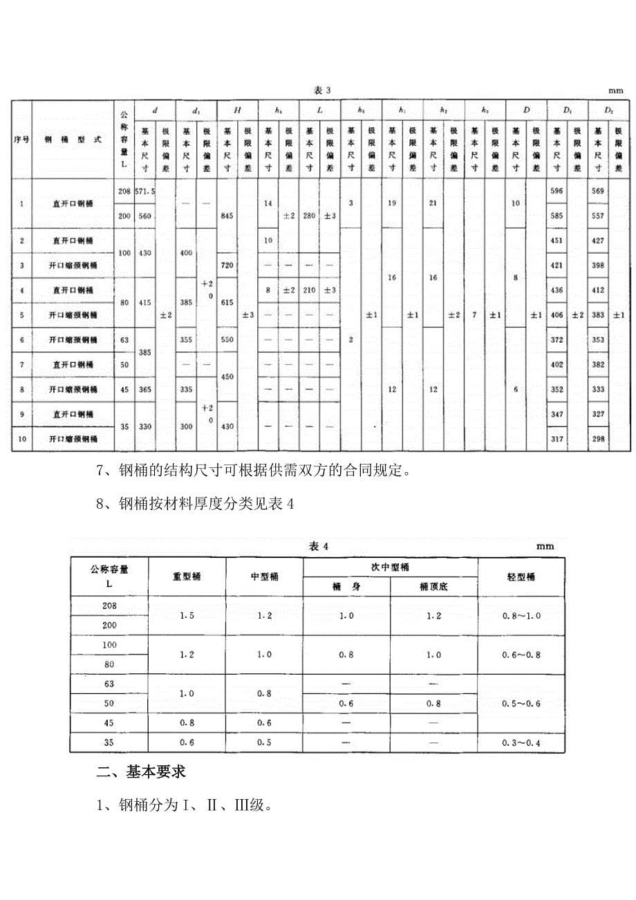 包装容器—钢桶_第5页