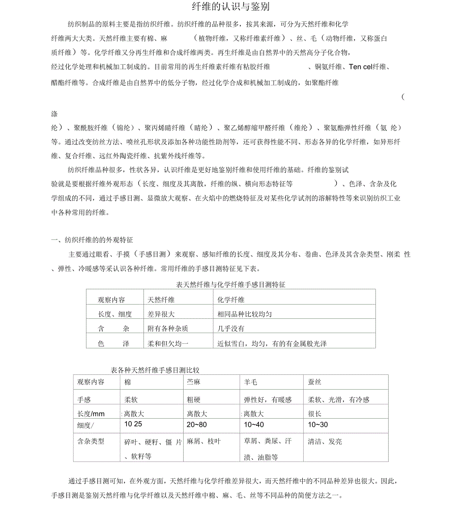 纤维的认识与鉴别_第1页