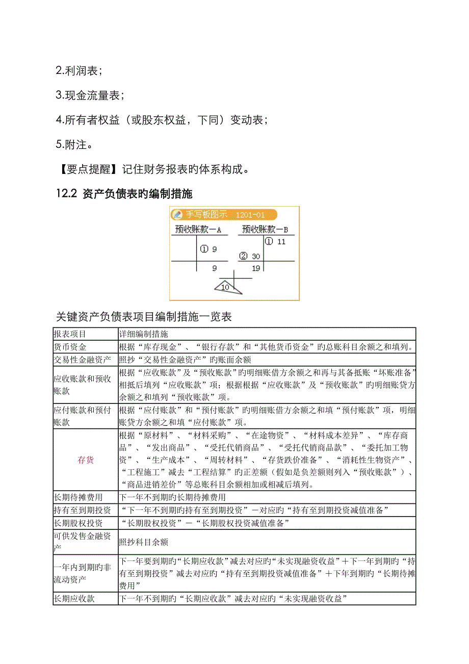 2022年注册会计师讲义第十二章.doc_第2页