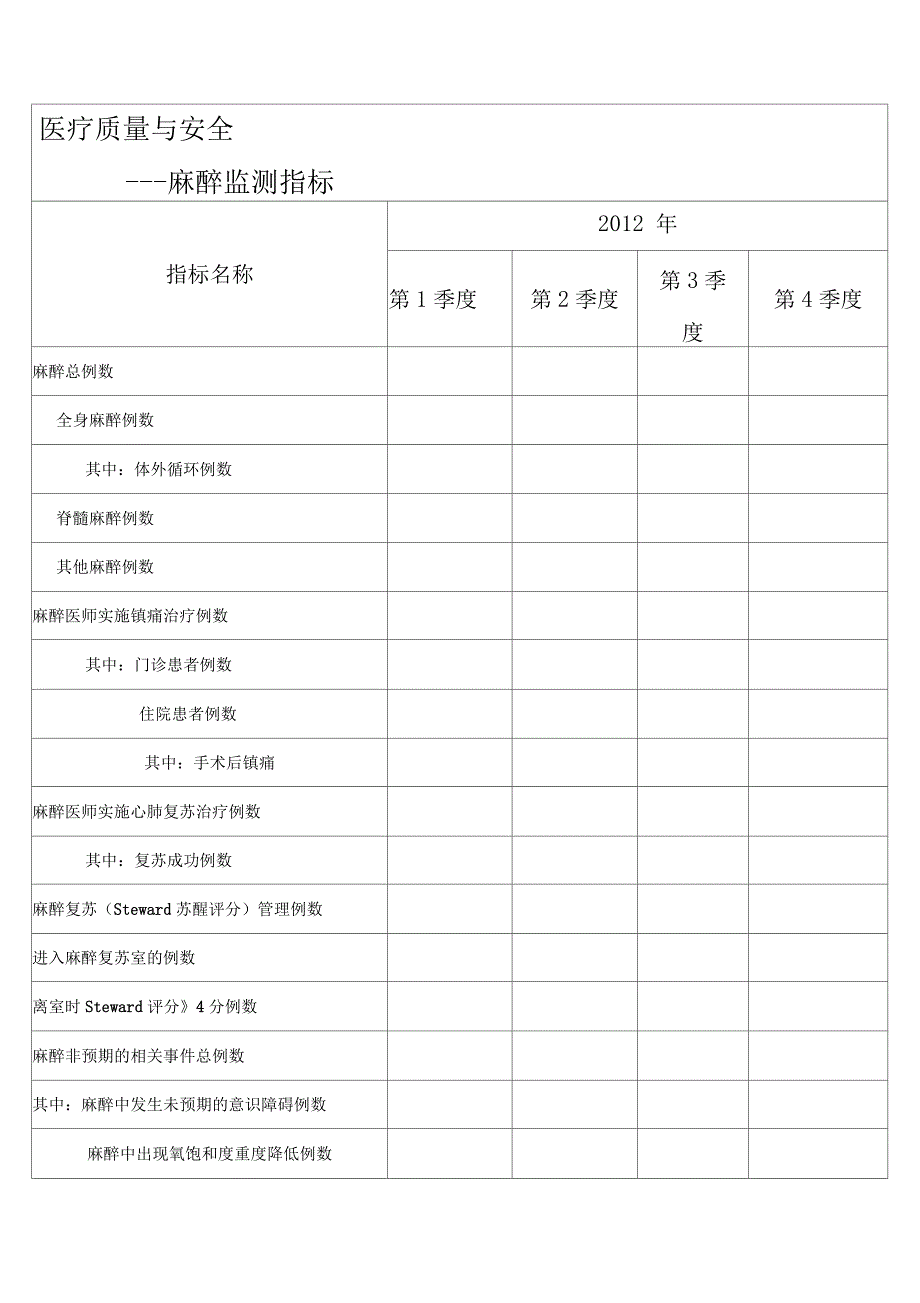 麻醉监测指标_第1页