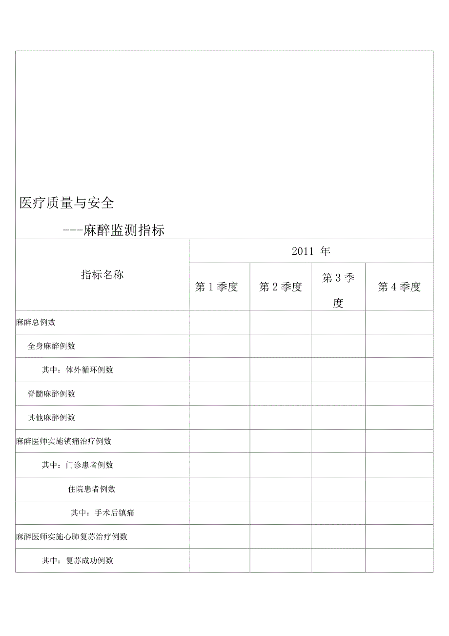 麻醉监测指标_第3页