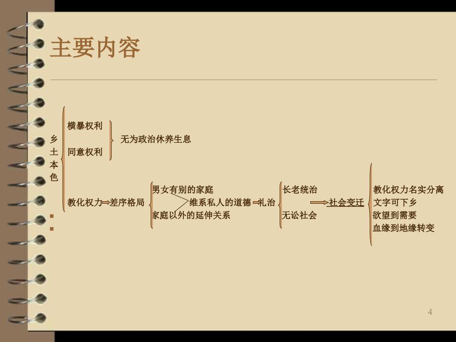 《乡土中国》PPT课件电子教案_第4页