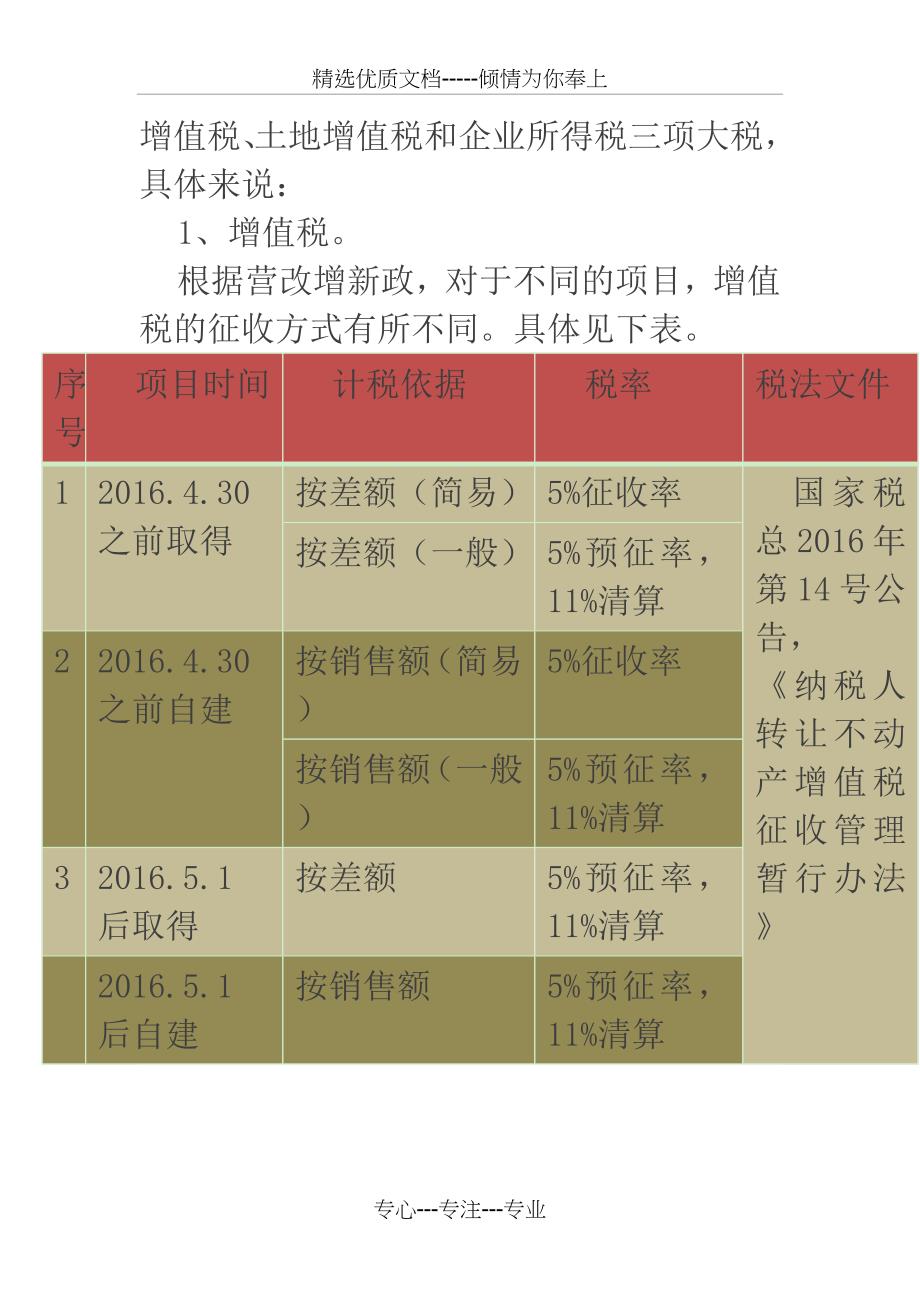 房地产项目并购涉税_第3页