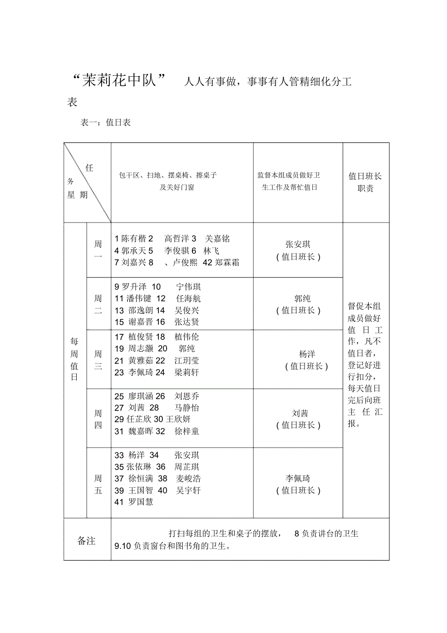 精细化管理六个表_第2页