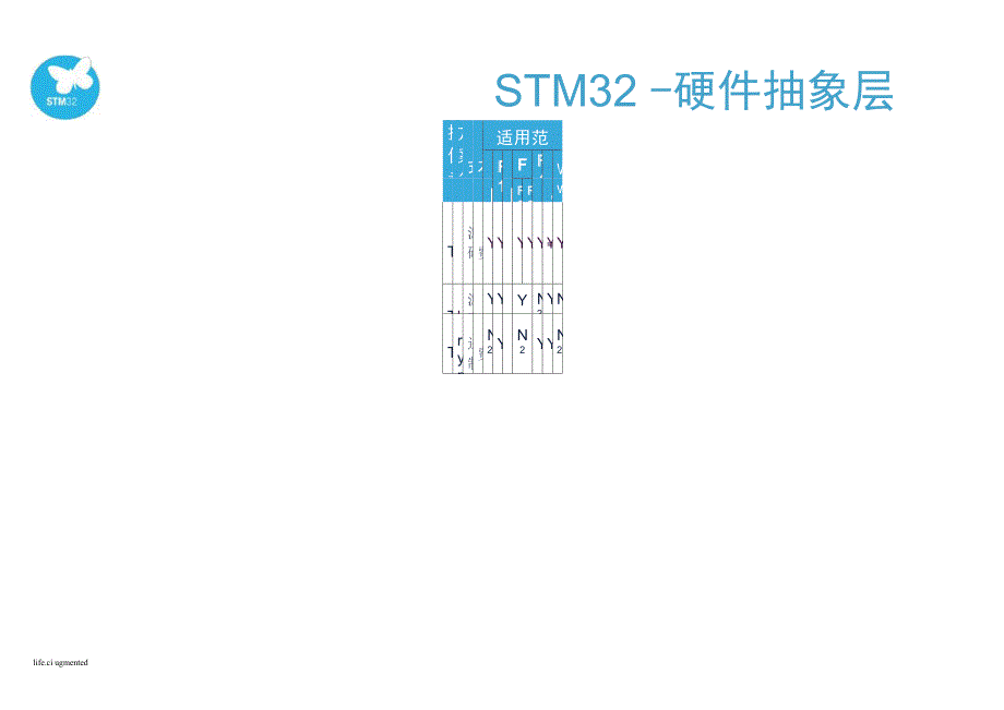 STM32生态系统_第3页