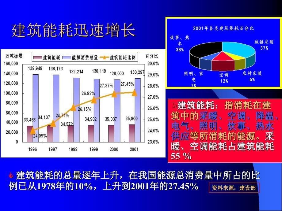 强推建筑节能讲座196页教学内容_第5页