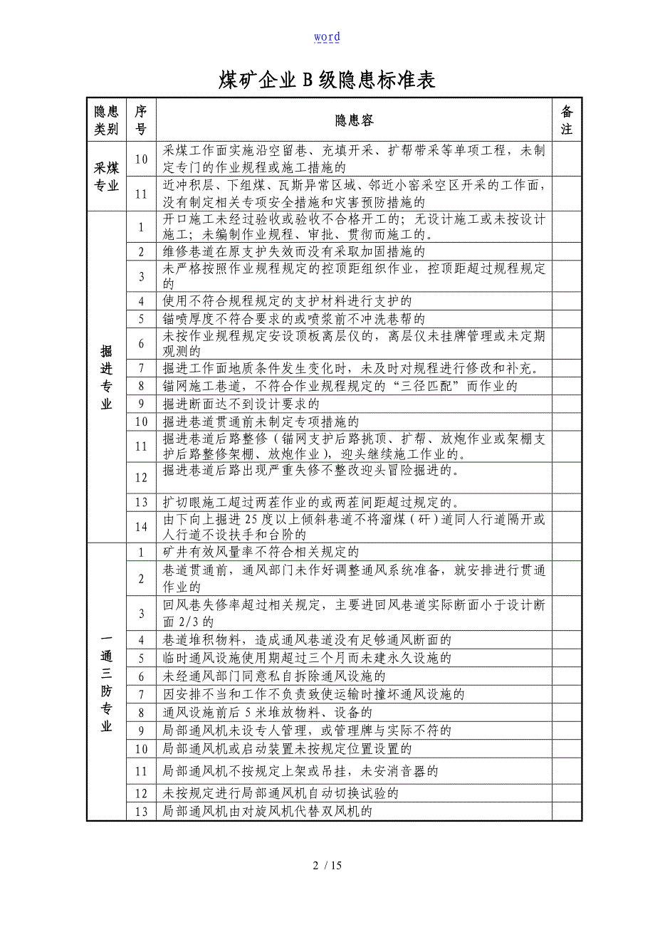 煤矿企业B级C级隐患实用标准表_第2页