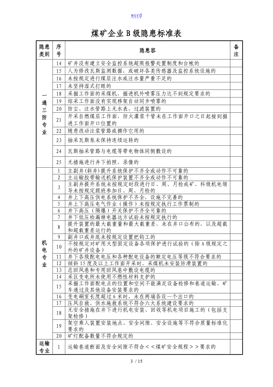 煤矿企业B级C级隐患实用标准表_第3页