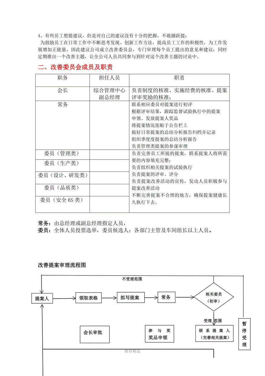 改善委员会章程修改后参考word_第3页