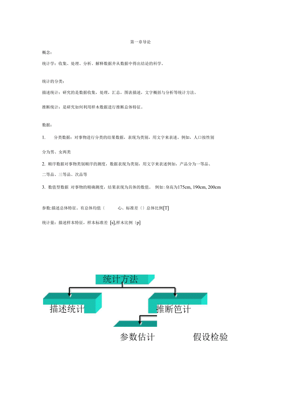 贾俊平统计学总结_第1页