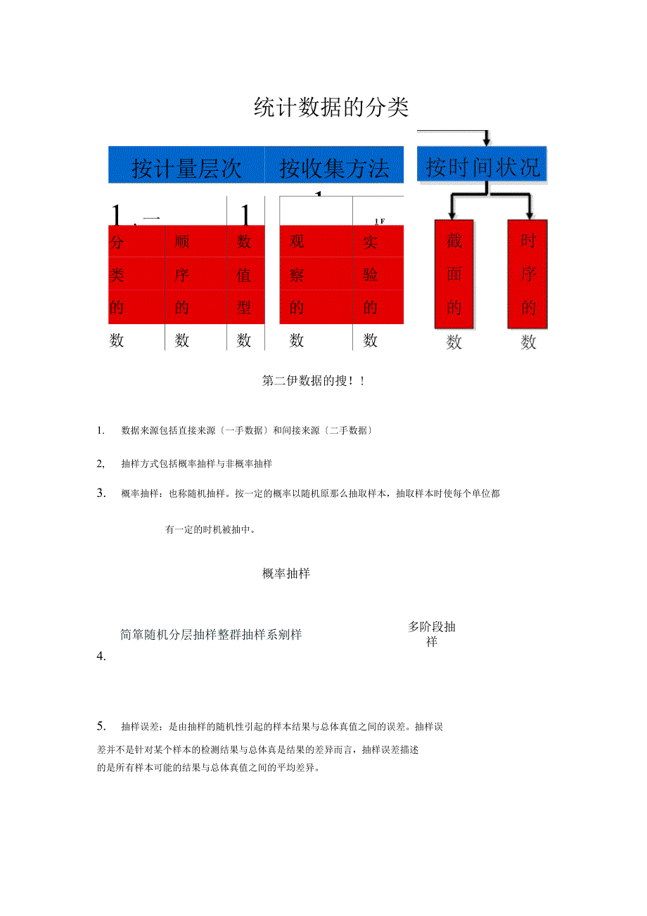 贾俊平统计学总结_第2页