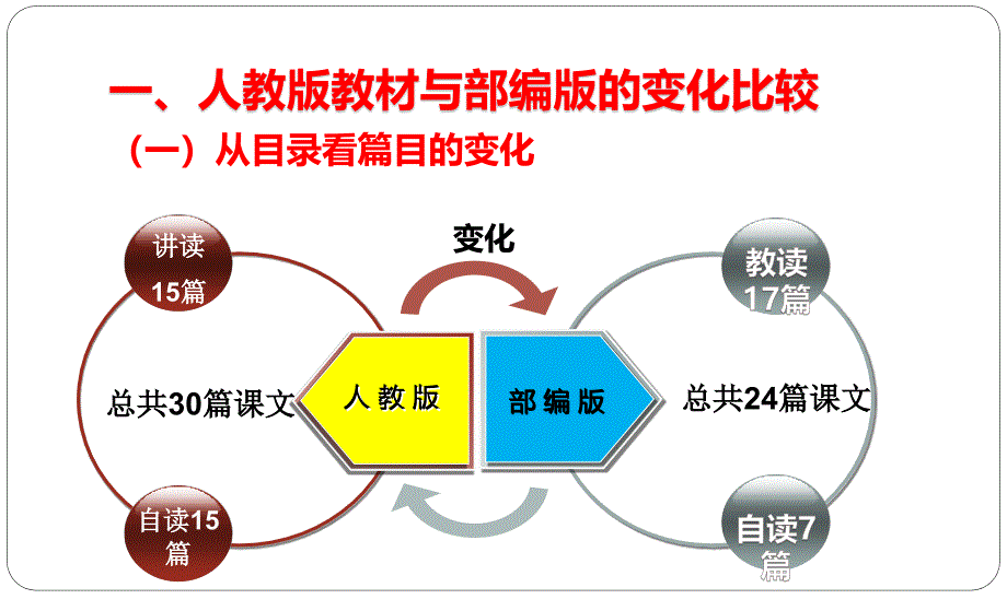 广州市天河区教育局教研室董海燕20169广州_第3页