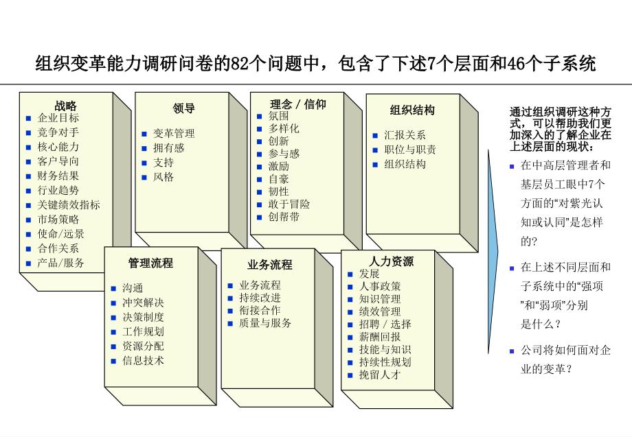 组织变革能力调研分析_第2页