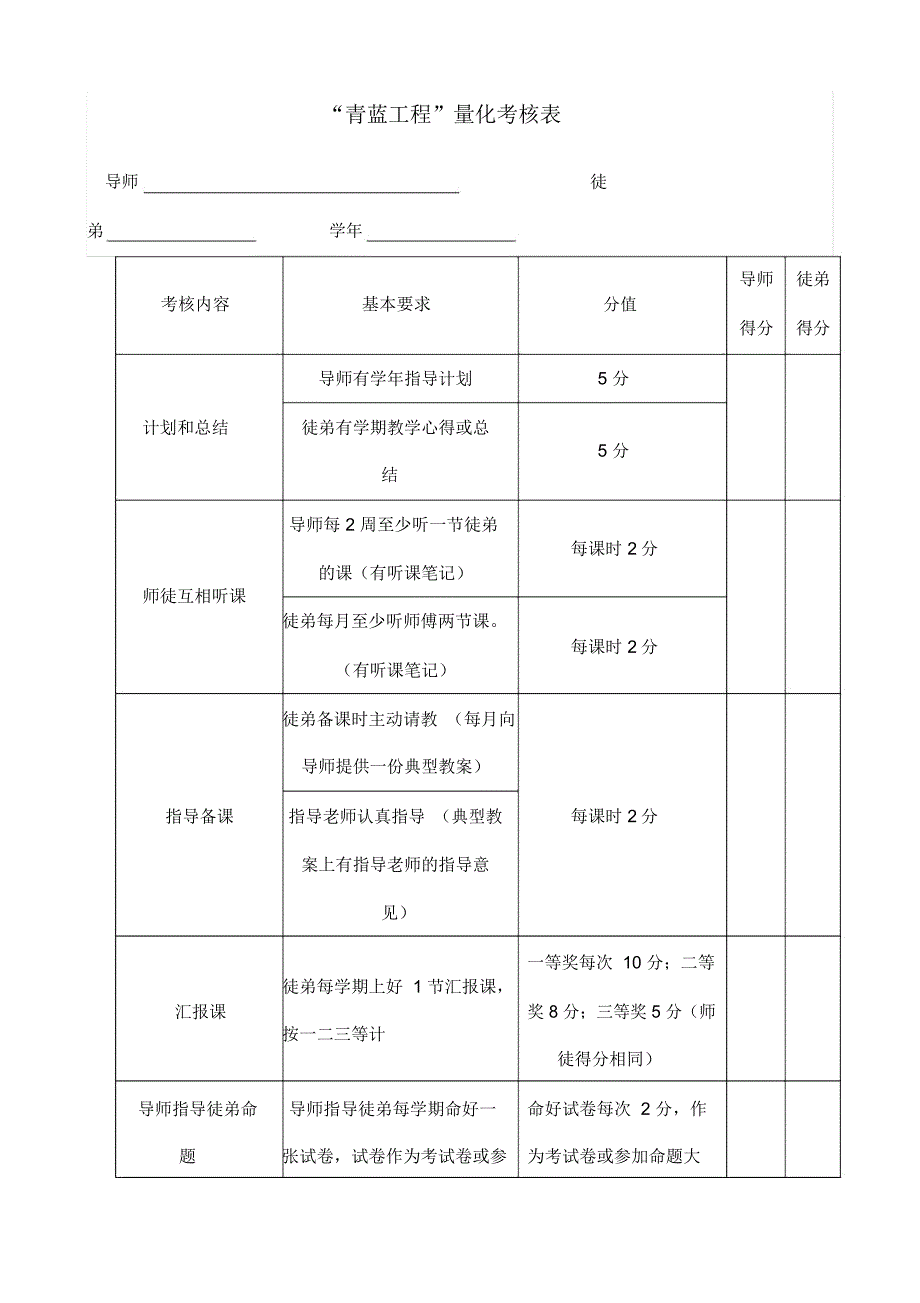 “青蓝工程”量化考核表_第1页