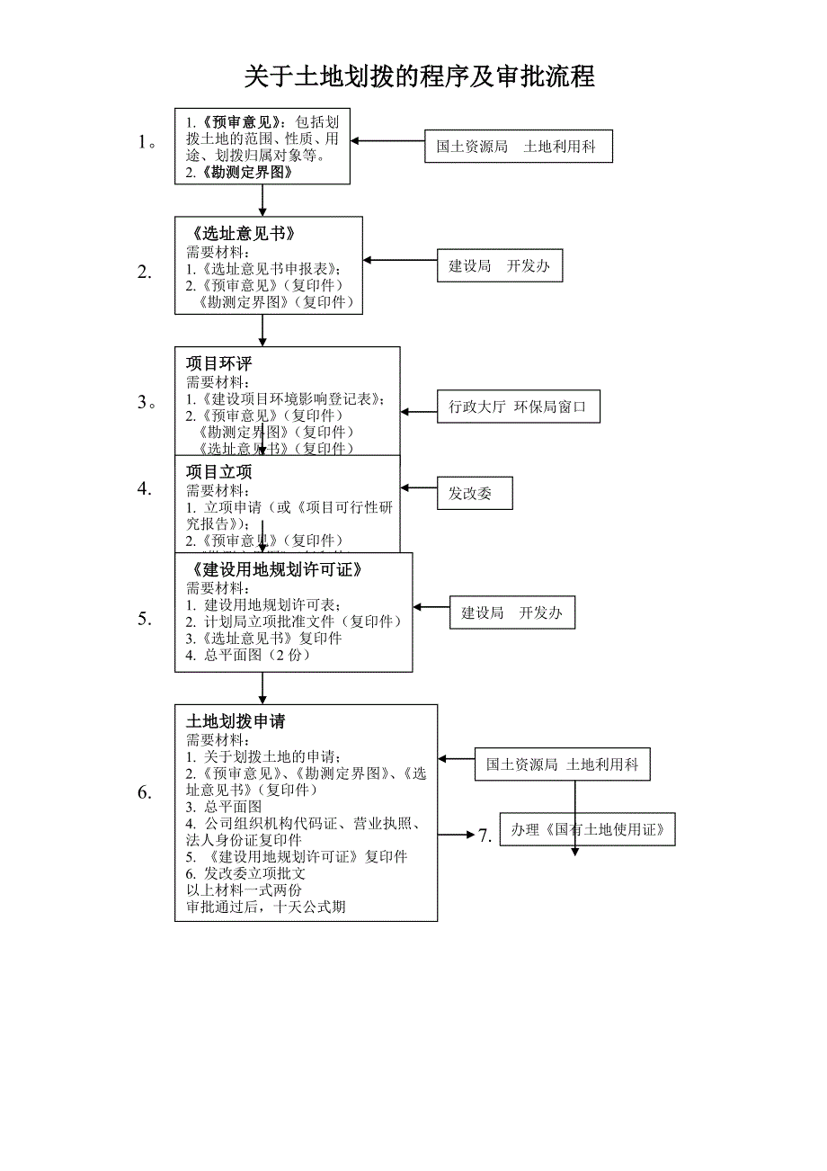 土地划拨的审批流程_第1页