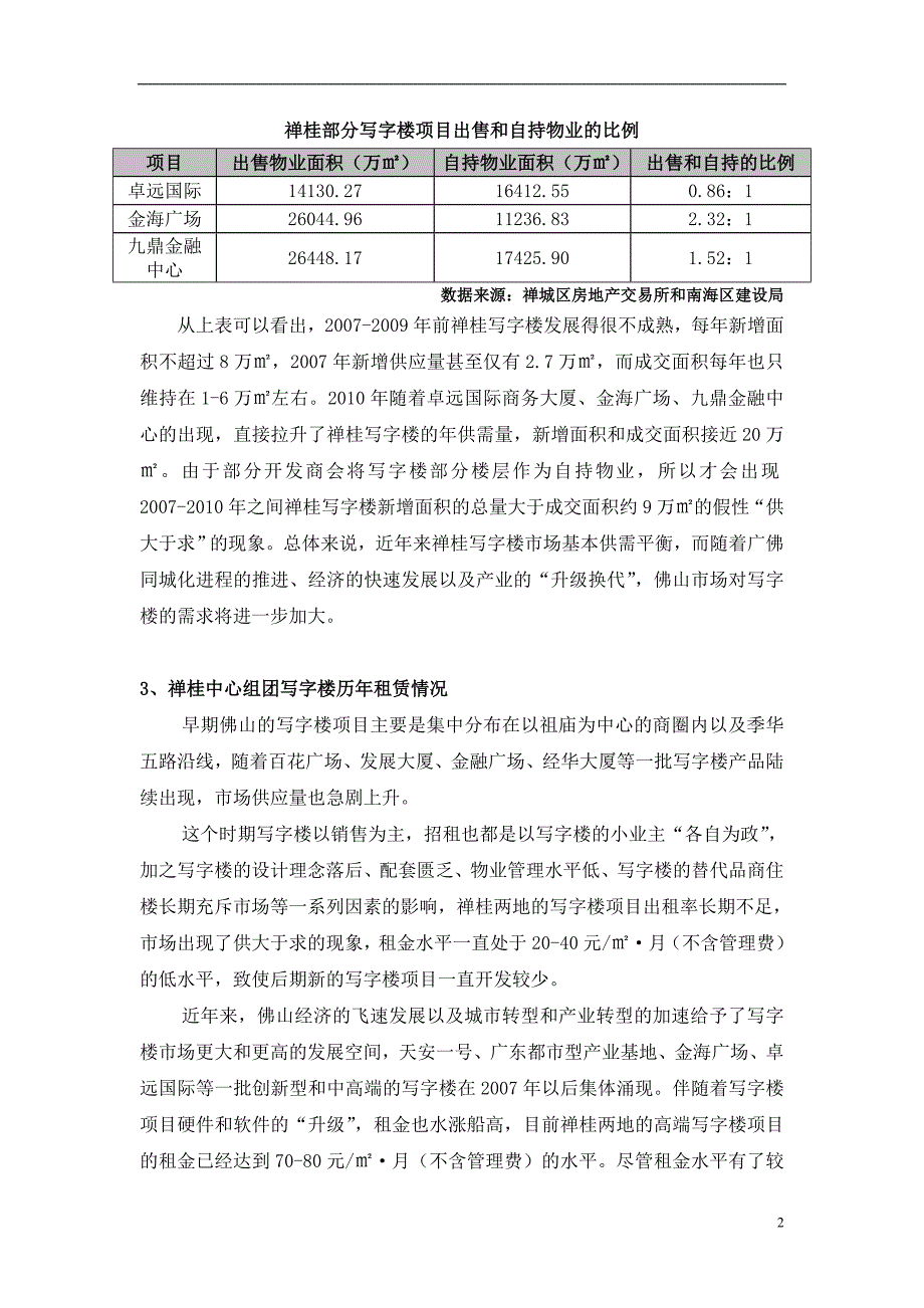 佛山市禅桂写字楼市场调研报告（37页）_第2页