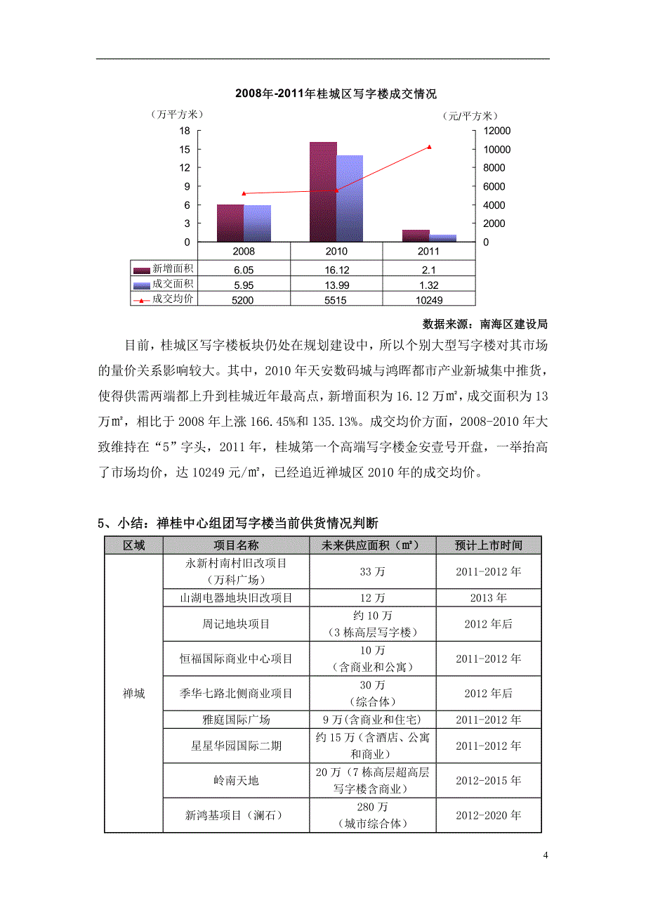 佛山市禅桂写字楼市场调研报告（37页）_第4页