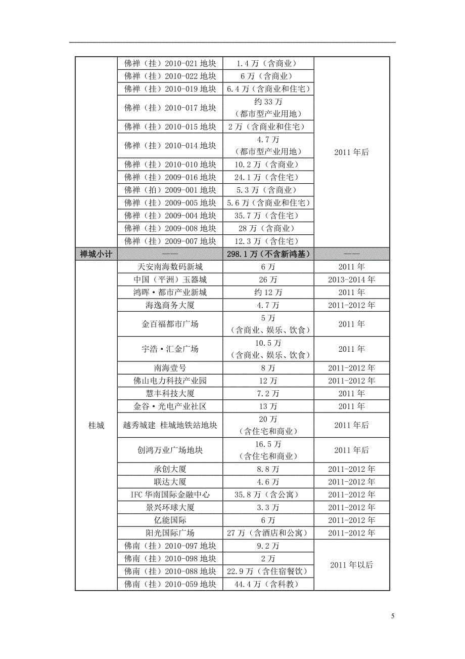 佛山市禅桂写字楼市场调研报告（37页）_第5页