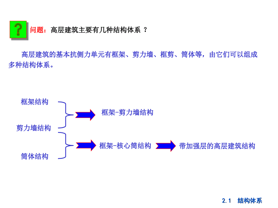 精品第2章结构体系与结构布置_第3页