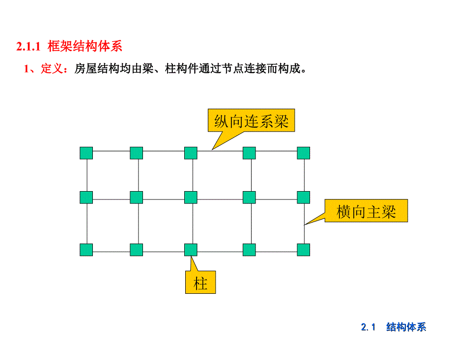 精品第2章结构体系与结构布置_第4页