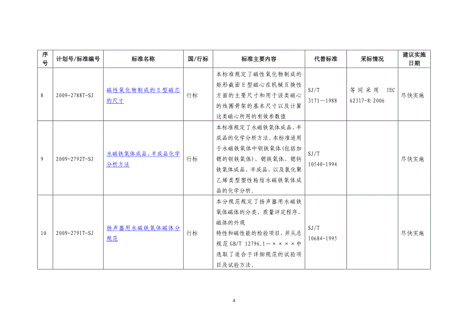 16项电子国家标准行业标准名称及主要内容_第4页