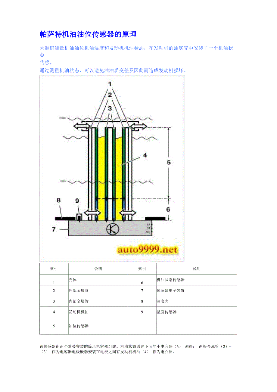 帕萨特机油油位传感器的原理_第1页