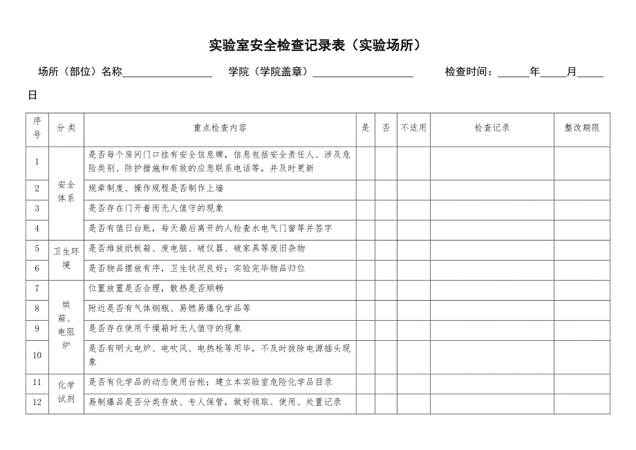 实验室安全检查记录表（实验场所）_第1页