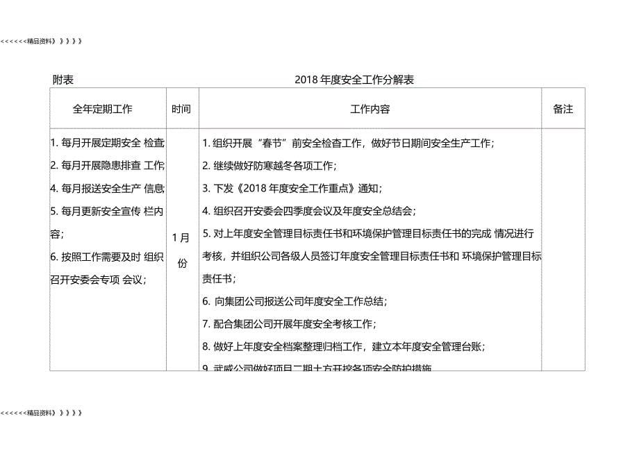 房地产公司安全工作要点教学内容_第5页